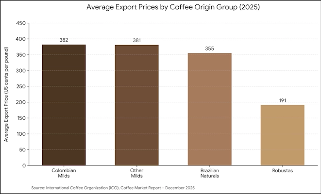 average-export-prices