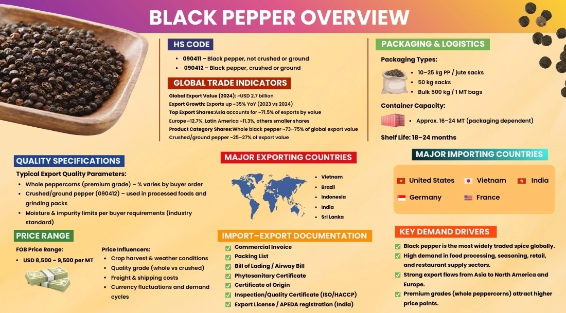 black-pepper-mid-image