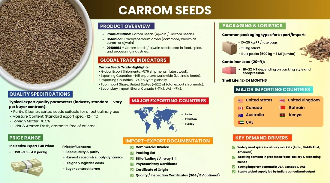 carrom-seeds-mid-image
