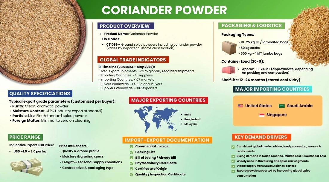 coriander-powder-mid-image