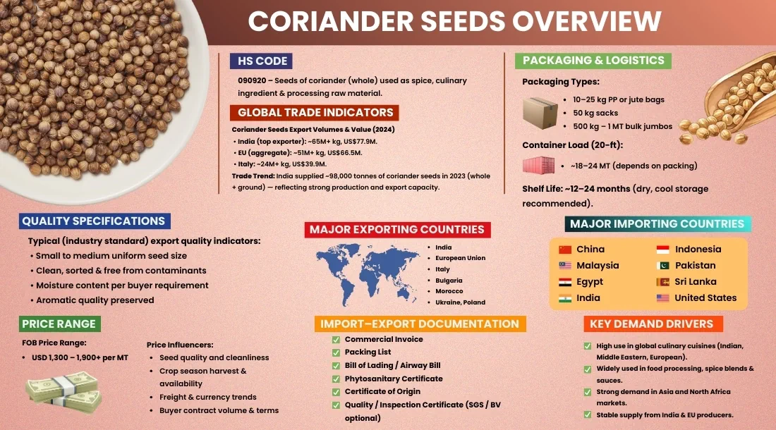 coriander-seeds-mid-image.