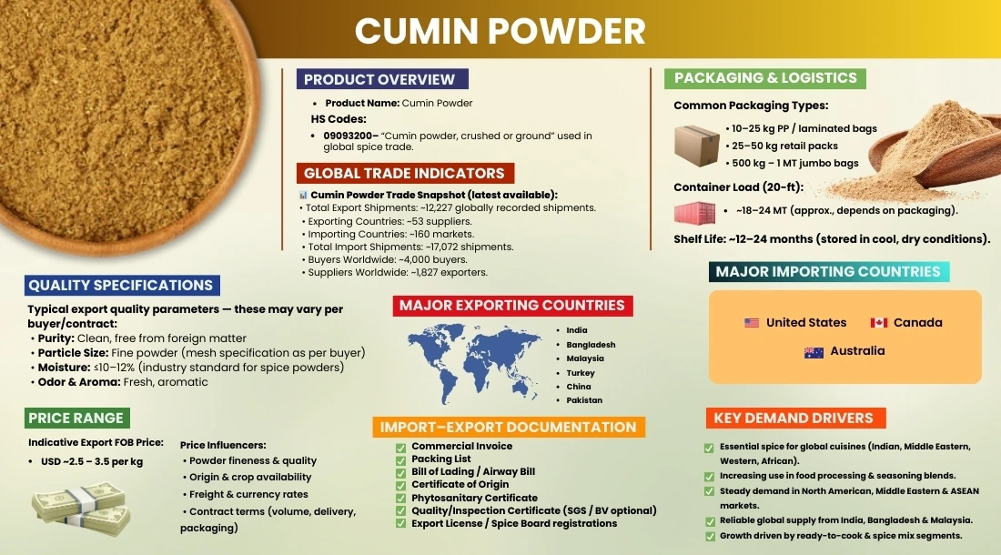 cumin-powder-mid-image 
