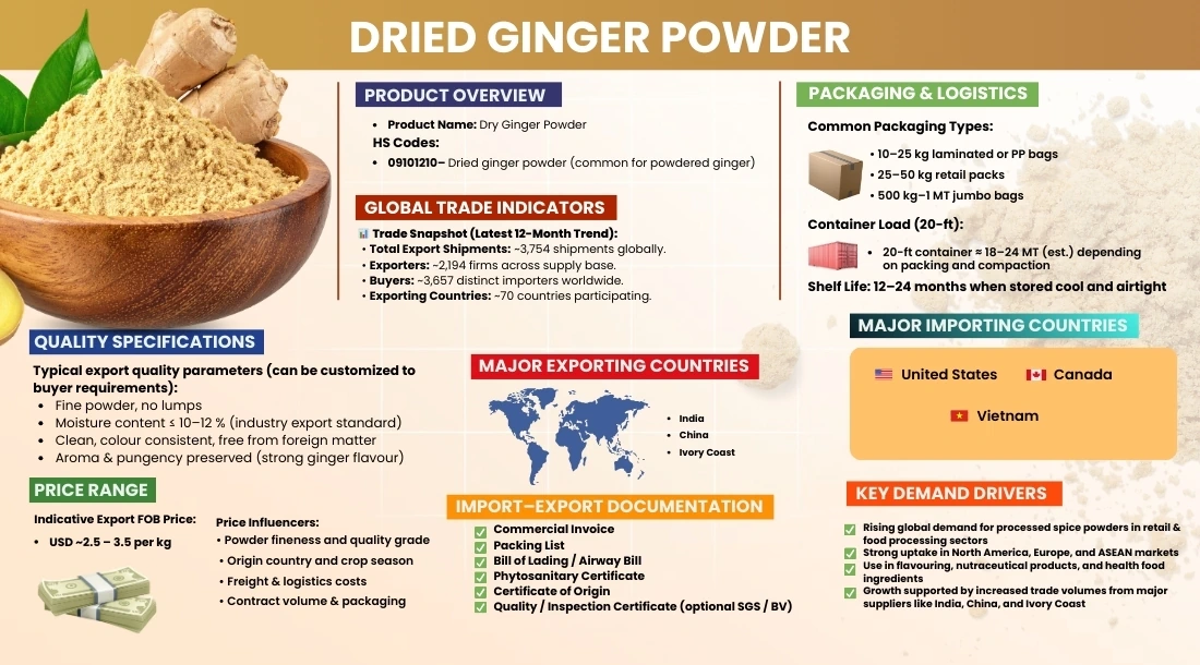 dried-ginger-powder-mid-image