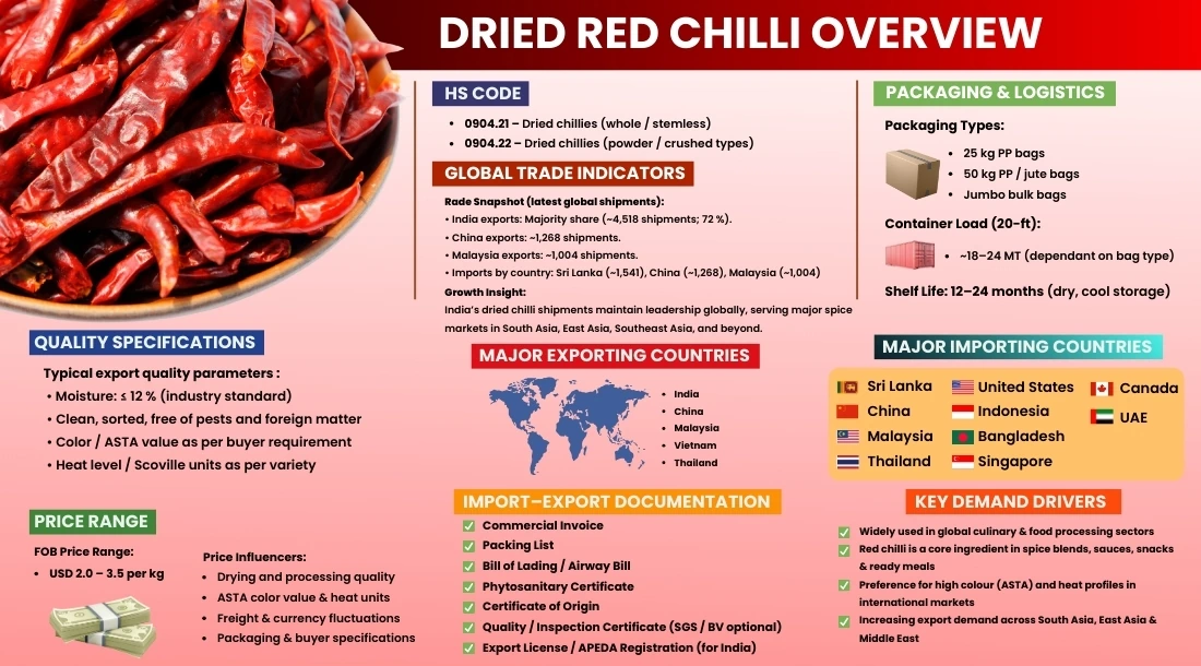 dried-red-chilli-mid-image