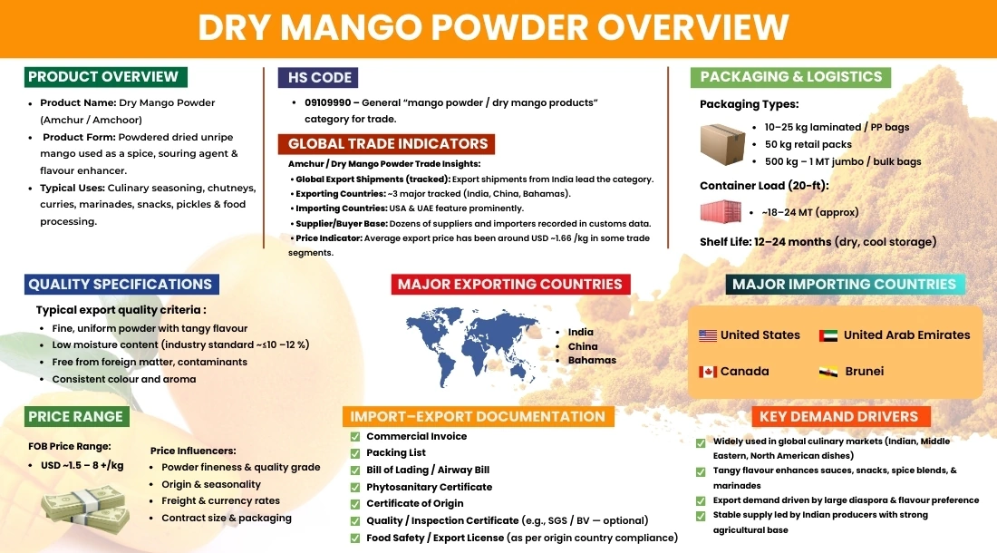 dry-mango-powder-mid-image