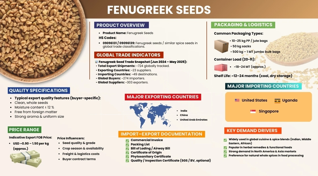 fenugreek-seeds-mid-image