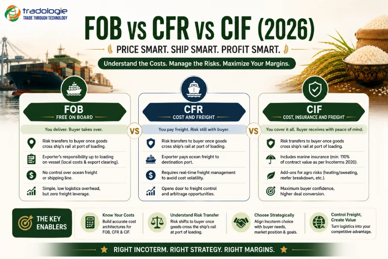 fob-vs-cfr-vc-cif-2026