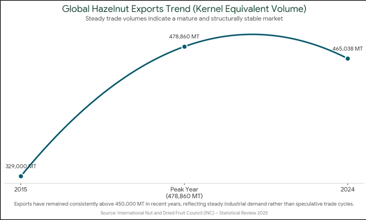 global-hazelnut-exports