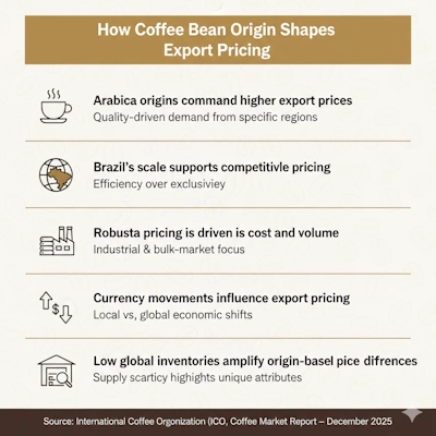 how-coffee-bean-origin