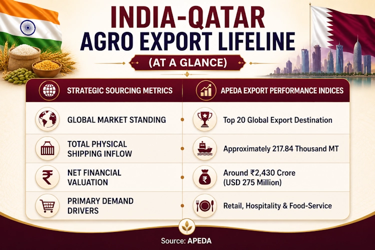 Qatar Export