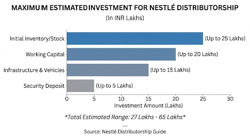 maximum-estimated-investment