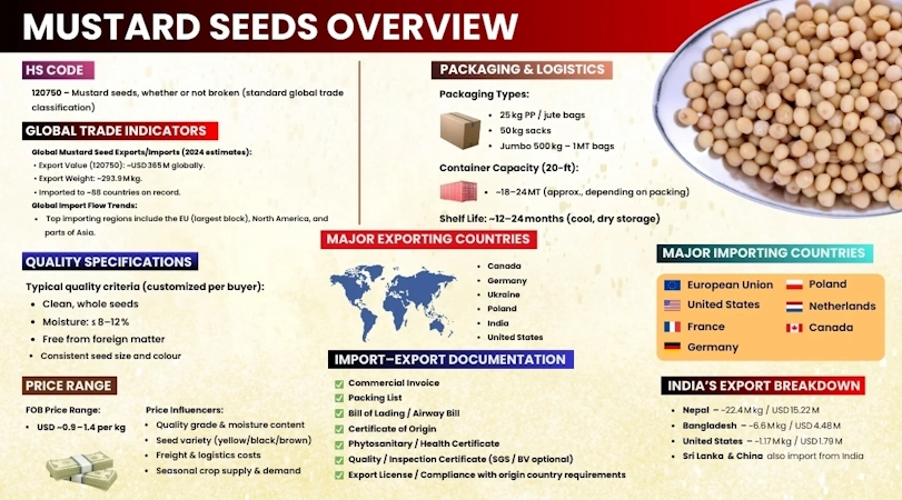 mustard-seeds-overview