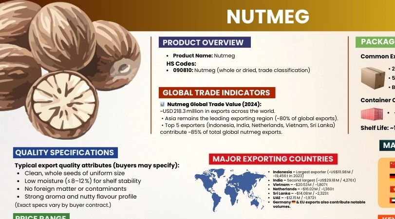 nutmeg-overview