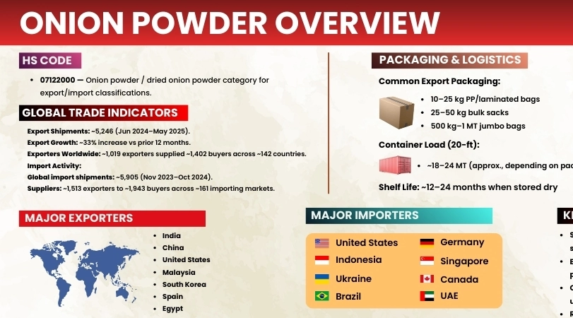 onion-powder-overview