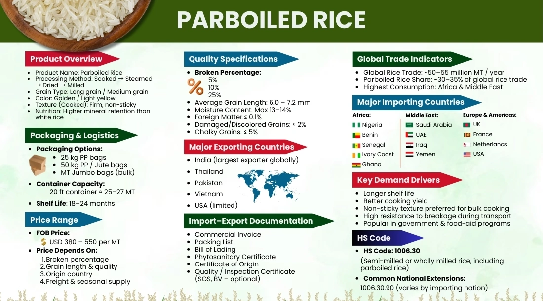 parboiled-rice-mid-image