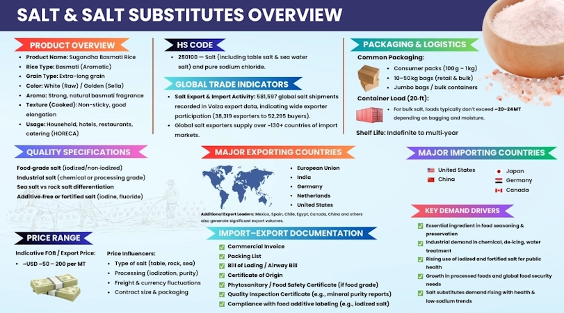salt-and-salt-substitutes-overview