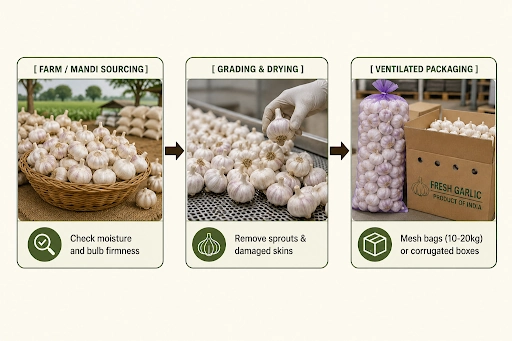 sourcing-from-farmers-mandis