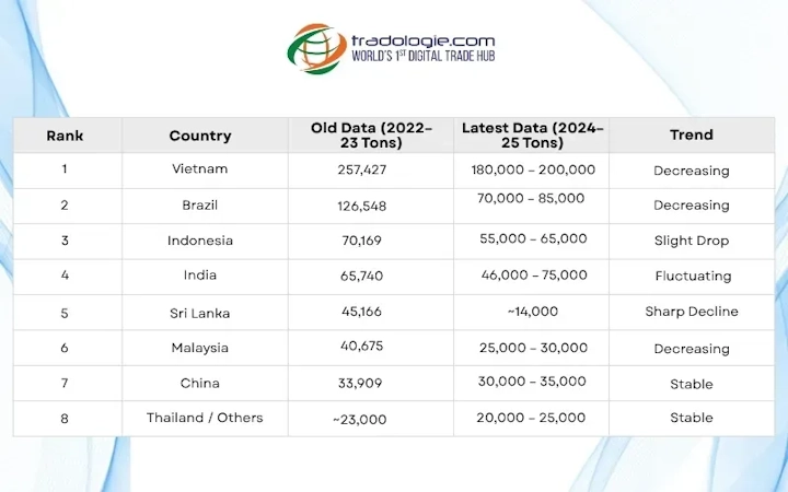 top-black-pepper-producing-countries