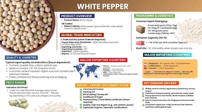 white-pepper-overview