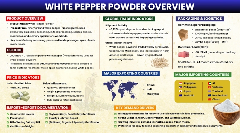 white-pepper-powder-overview.