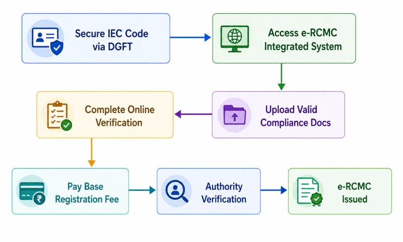 APEDA registration process