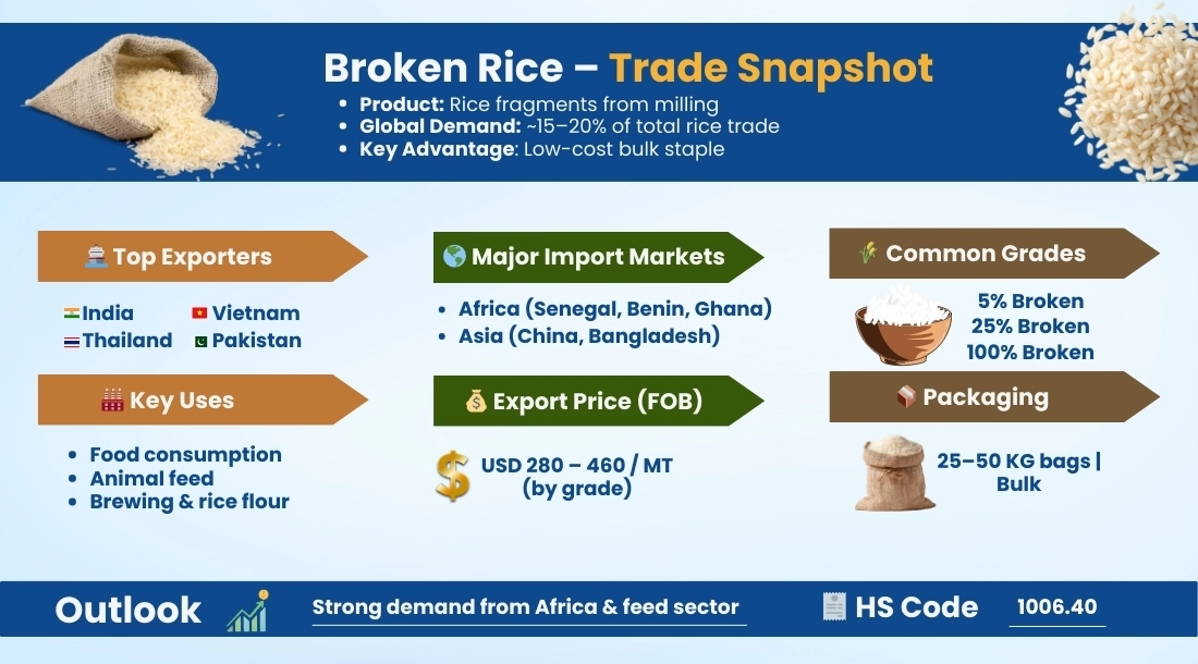 broken-rice-mid-image