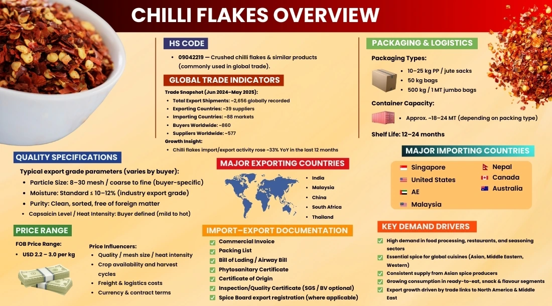 chilli-flakes-mid-image