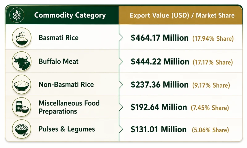 Commodity Category