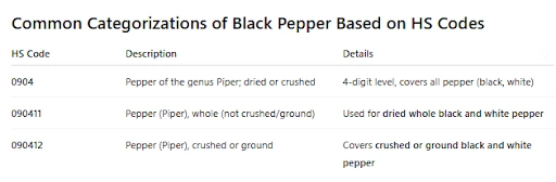 black pepper