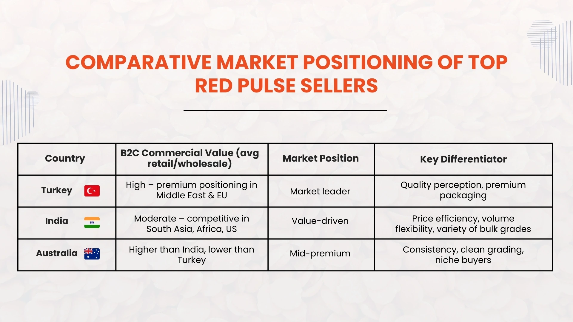 comparative-market-positioning of top  red pulse sellers