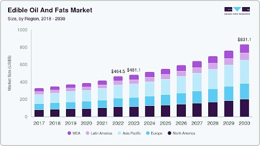 edible-oil-and-market