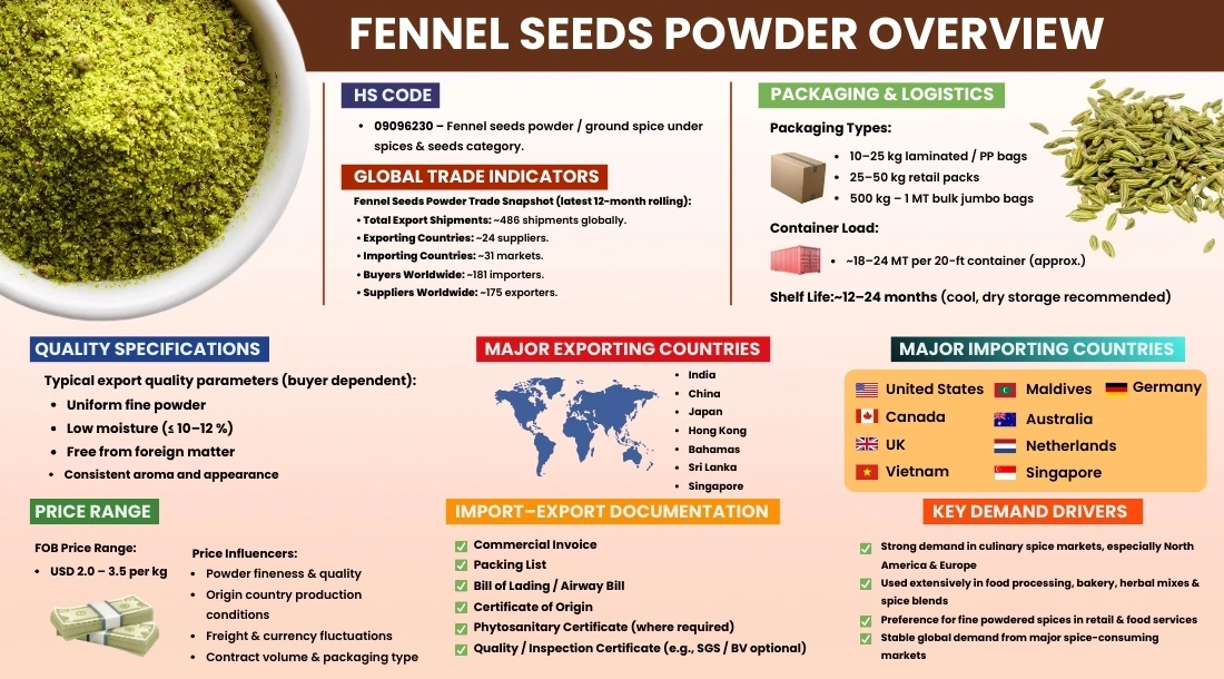 fennel-seeds-powder