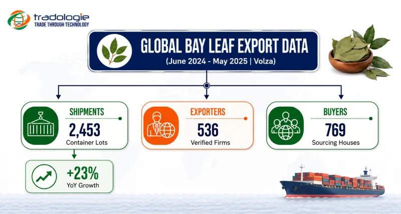 GLOBAL BAY LEAF EXPORT DATA