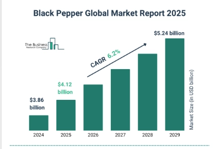 Black pepper growth market report 2025