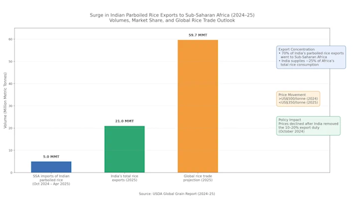 IR 64 Parboiled Rice