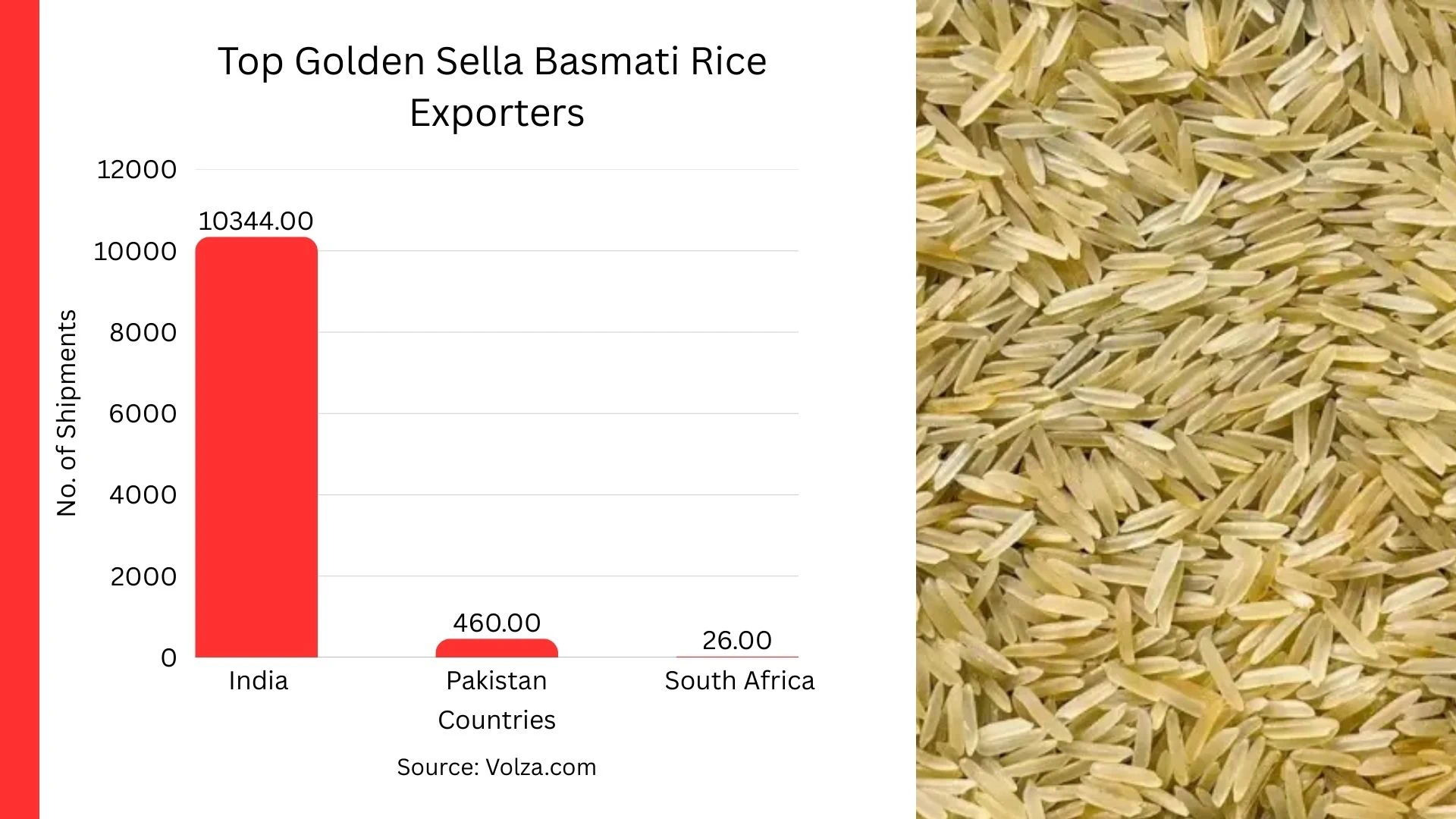 golden-sella-rice-exporters