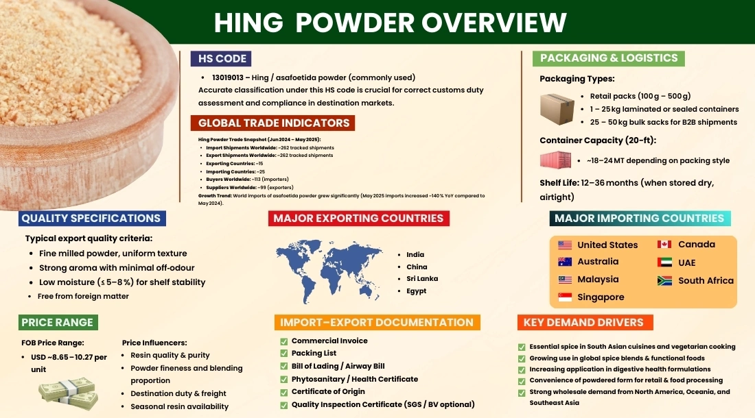Hing Rasin Export Hing Powder from India | Connect with Top Importers via Tradologie