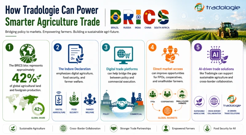 How Tradologie Can Power Smarter Agriculture Trade