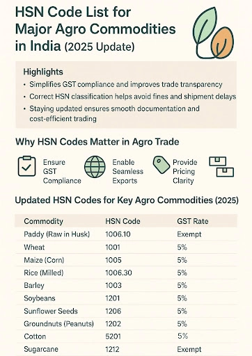 hsn-code.webp