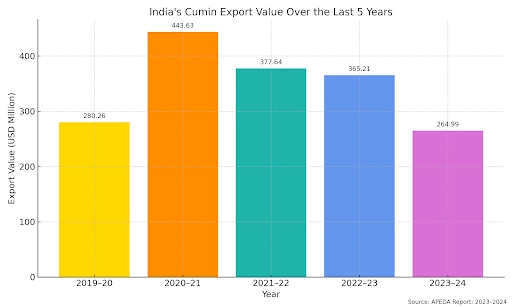 india-cumin-export