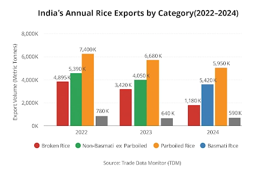 india-s-annual--rice-exports