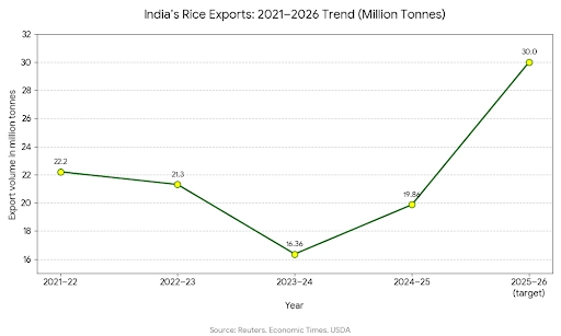 india-s-rice-exports