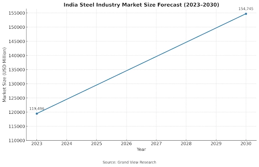 us-exports-shapte-the -market