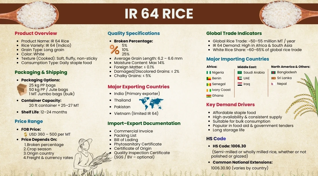 ir-64-rice-mid-image