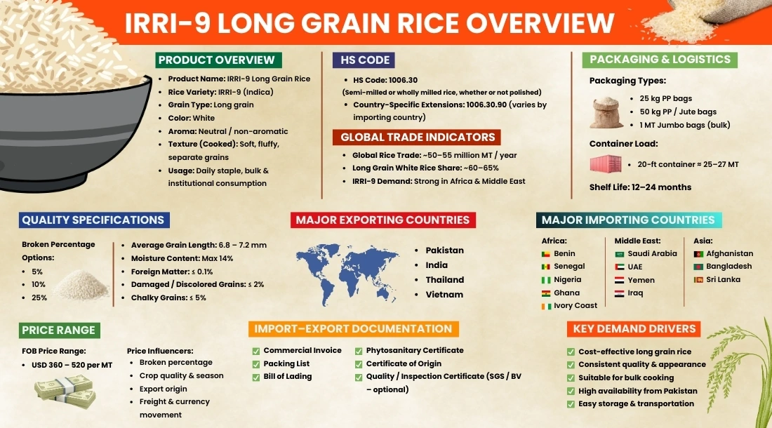 irri-9-long-grain-rice-mid-image
