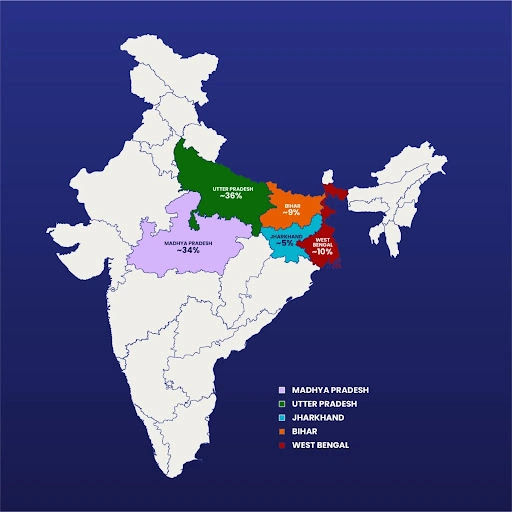 Key producing states in India
