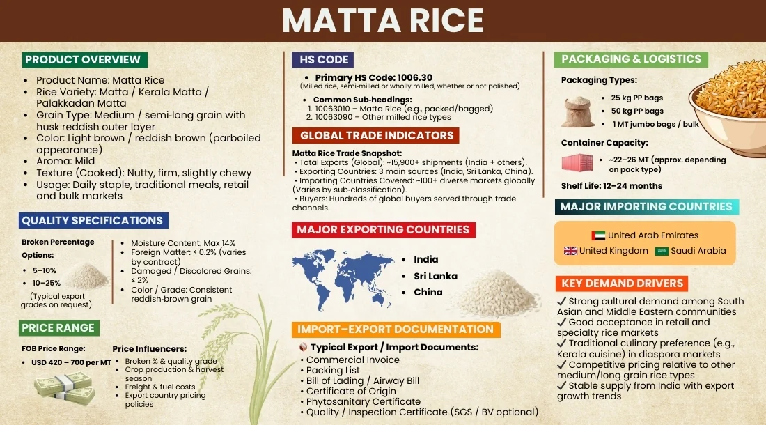 Matanza Rice Buy Bulk Matta Rice Directly From Over 1000 Verified Rice Mills