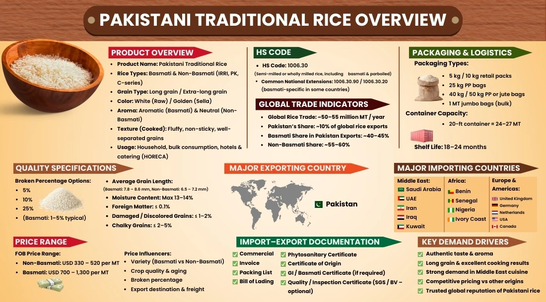 pakistani-traditional-rice-overview