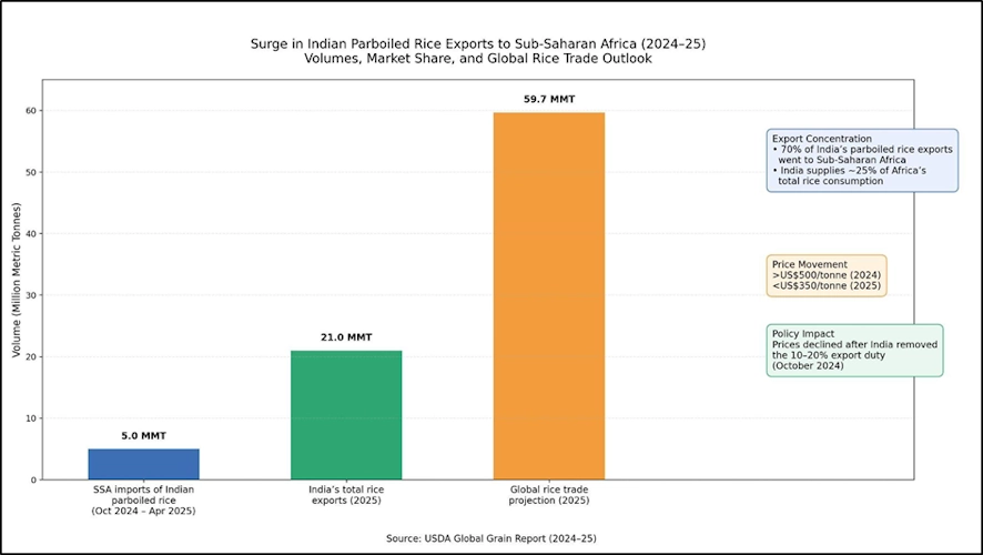parboiled-rice-price
