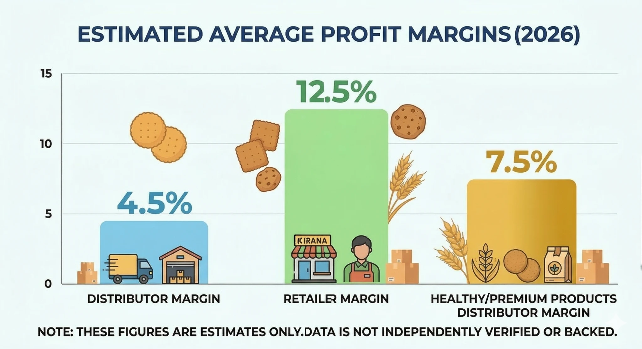 How to Get a Parle Biscuit Distributorship